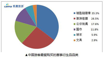 凯撒旅游解读体育观赛游趋势 境外观赛有望成亲子游新选择 - 劲爆点 - 劲旅网_中国旅游财经新媒体